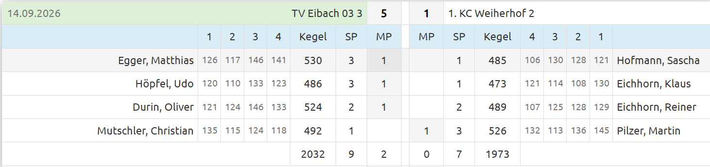20260914 M3 Weiherhof
