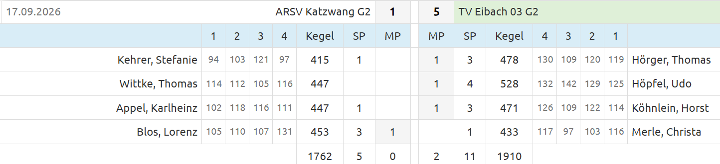 20260917 Katzwang G2