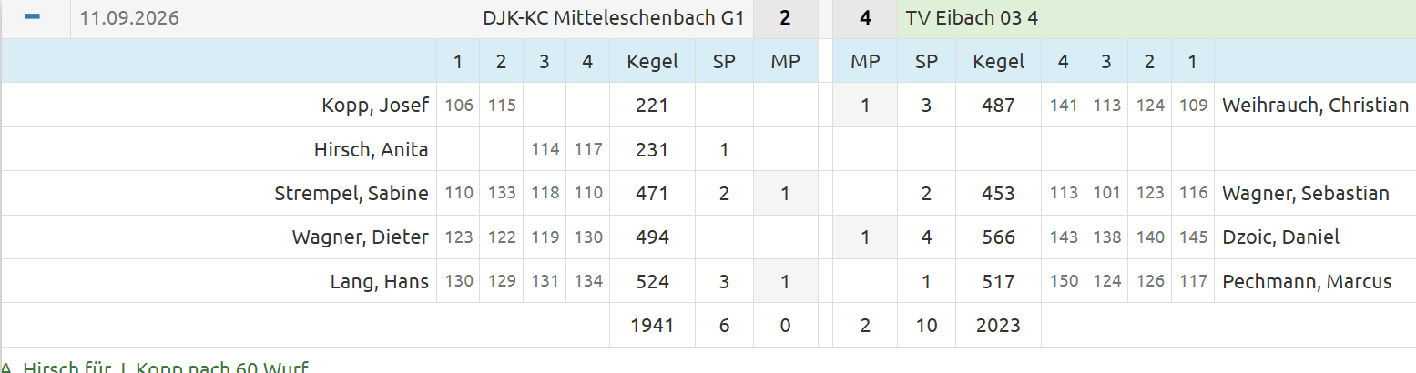20260917 Mitteleschenbach M4