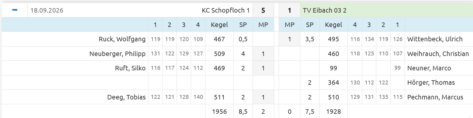 20260918 Schotpfloch M2