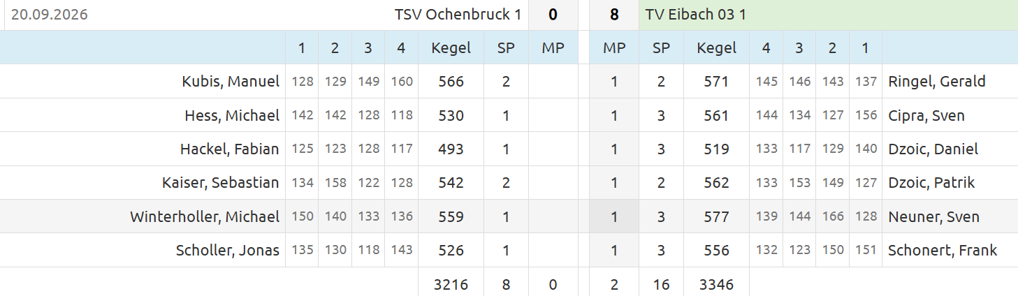 20260920 Ochenbruck M1