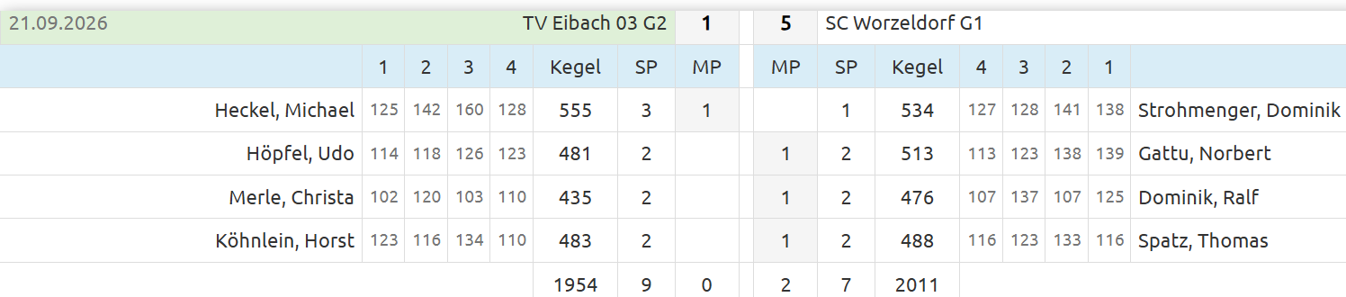 20260921 G2 Worzeldorf