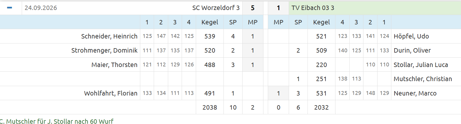 20260924 Worzeldorf M3