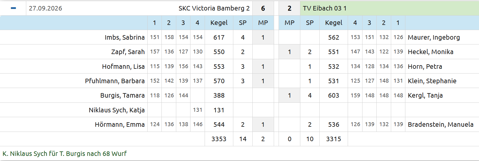 20260927 Bamberg F1
