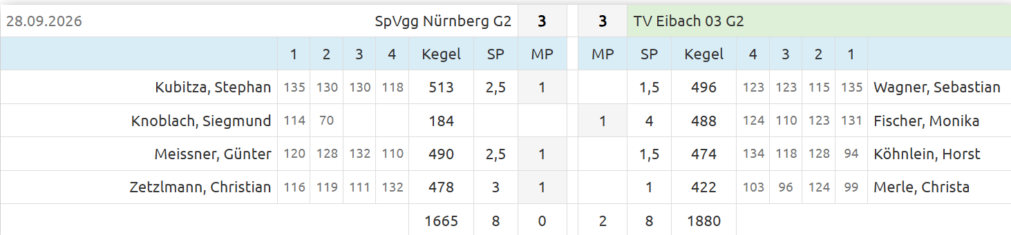 20260928 Nurnberg G2